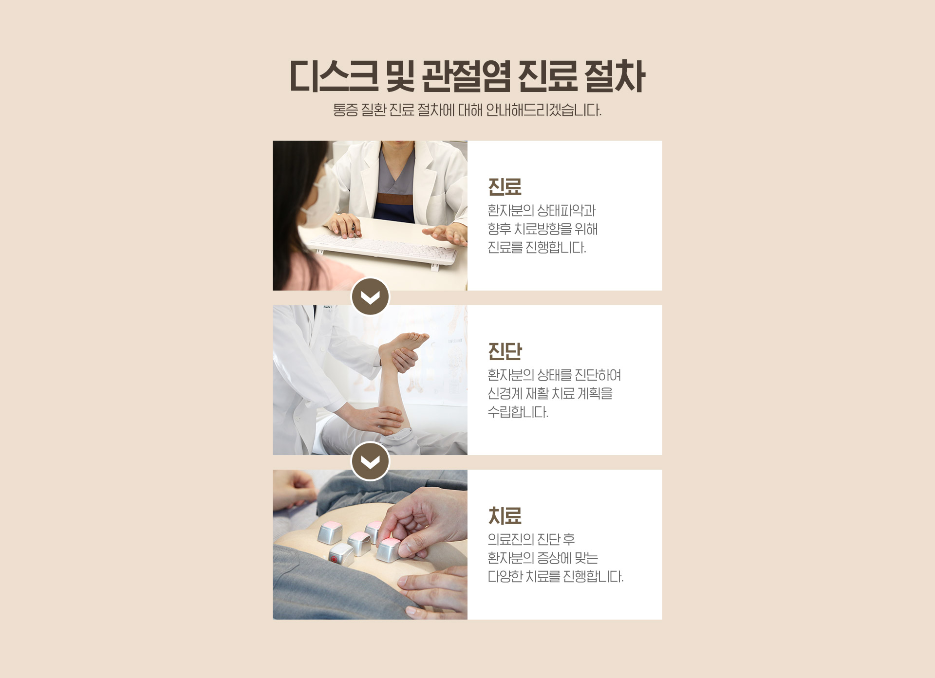 진료 절차